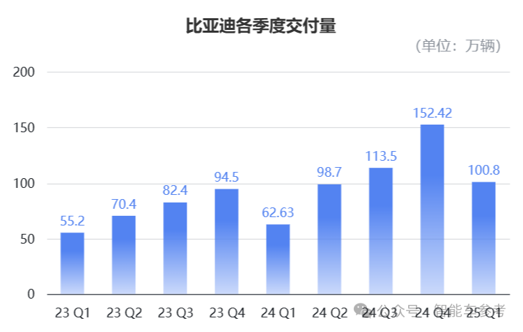 不怕迪子賣得猛，就怕迪子還能省