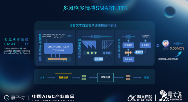科大訊飛高建清:「底座+能力+應(yīng)用」是科大訊飛AIGC整體布局的三層架構(gòu)