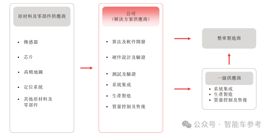 市值70億，阿里CEO趕飛機(jī)投的智駕公司上市了