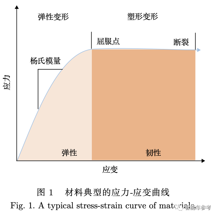 Science：固態(tài)電池未決，研究材料力學！