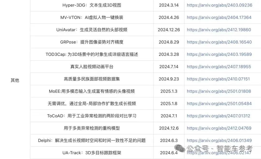 理想組織大調(diào)整:涉及CEO和總裁