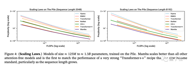 Transformer挑戰(zhàn)者出現(xiàn)！斯坦福CMU聯(lián)合團隊，模型代碼都開源