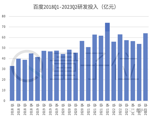 大模型重構(gòu)見效！百度凈利大漲44%，李彥宏：這是重大市場機(jī)會
