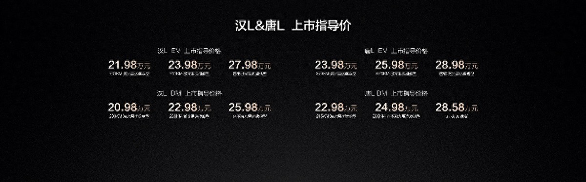 比亞迪劃時代旗艦漢L唐L震撼上市，售價20.98萬~28.98萬元