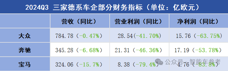 5萬人丟掉飯碗！巨頭接連裁員，歐洲汽車工業(yè)邁入凜冬