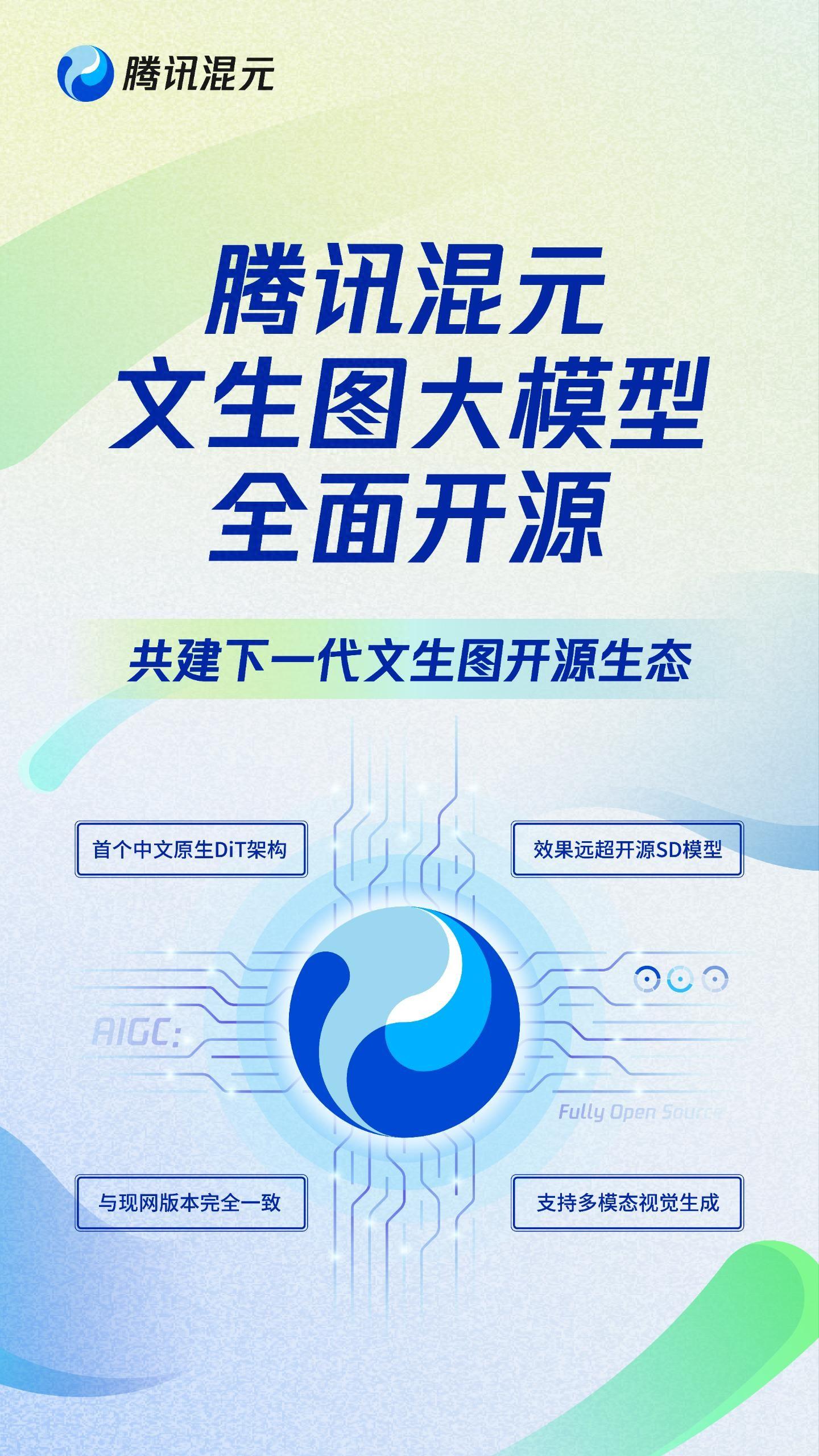 騰訊宣布混元文生圖大模型開源： Sora 同架構(gòu)，可免費(fèi)商用
