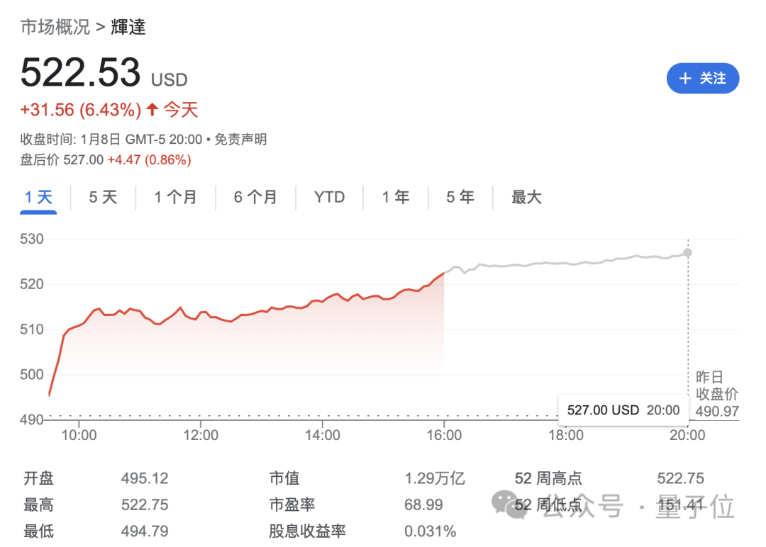 英偉達AI游戲引擎炸場CES！NPC玩家實時交互，對話動作流暢似真人