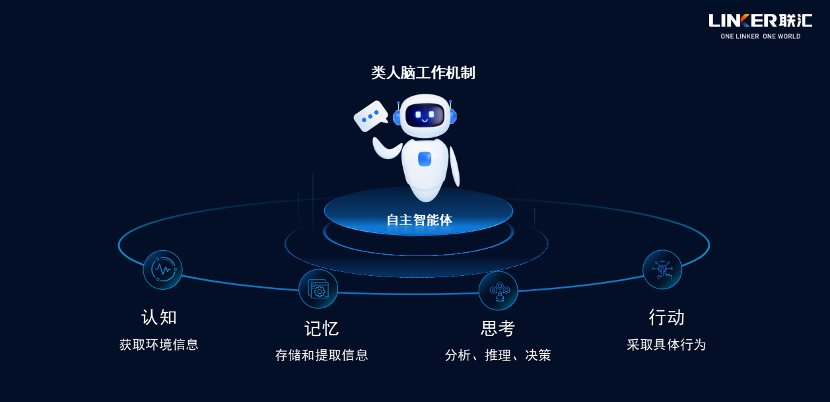 國內的自主智能體OmBot發(fā)布了