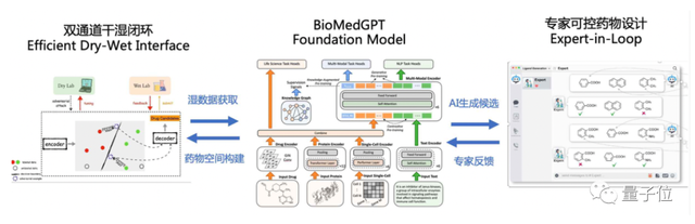 清華AIR開(kāi)源輕量版BioMedGPT！聶再清：最終目標(biāo)是生物醫(yī)藥領(lǐng)域基礎(chǔ)大模型