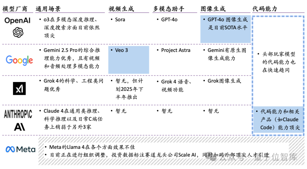 一份報告看盡2025上半年AI核心趨勢，應(yīng)用、模型、技術(shù)、行業(yè)全覆蓋｜ 量子位智庫