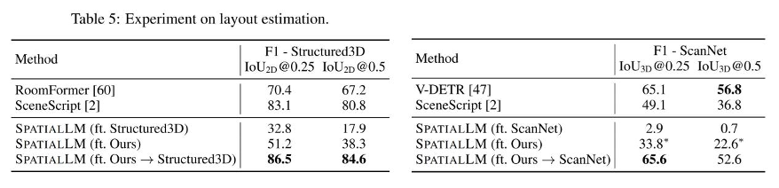 群核科技SpatialLM技術(shù)解析:基于LLM的3D結(jié)構(gòu)化建模新范式