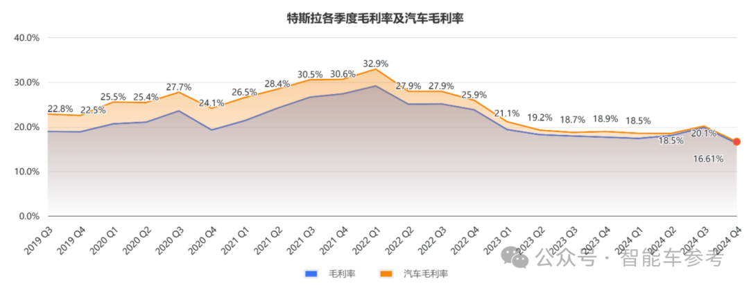 馬斯克承認(rèn)FSD還搞不定中國公交車道，入華窘境核心還是技術(shù)