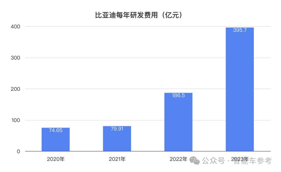 比亞迪一天入賬16.5億，研發(fā)超特斯拉，銷量超寶馬成全球十大