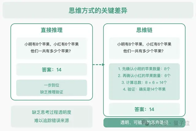 手機實現(xiàn)GPT級智能，比MoE更極致的稀疏技術：省內(nèi)存效果不減｜對話面壁&清華肖朝軍