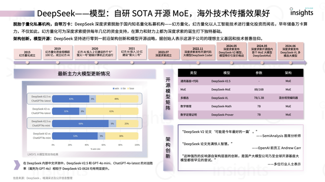 中國AI大模型創(chuàng)業(yè)「6+2」格局 | 量子位智庫