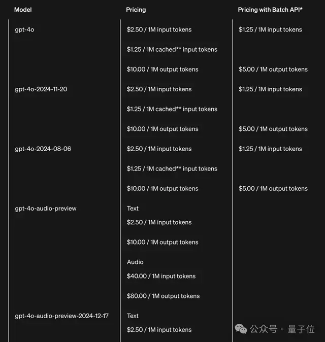 大模型商用格局雛形初現(xiàn)：Tokens用量決高下，火山引擎問鼎2024