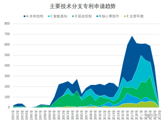 人形機器人技術(shù)專利:中國第一