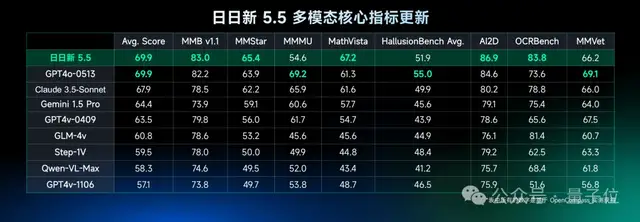 中國(guó)版GPT-4o炸場(chǎng)：國(guó)內(nèi)首個(gè)流式多模態(tài)交互模型，現(xiàn)場(chǎng)實(shí)時(shí)且絲滑