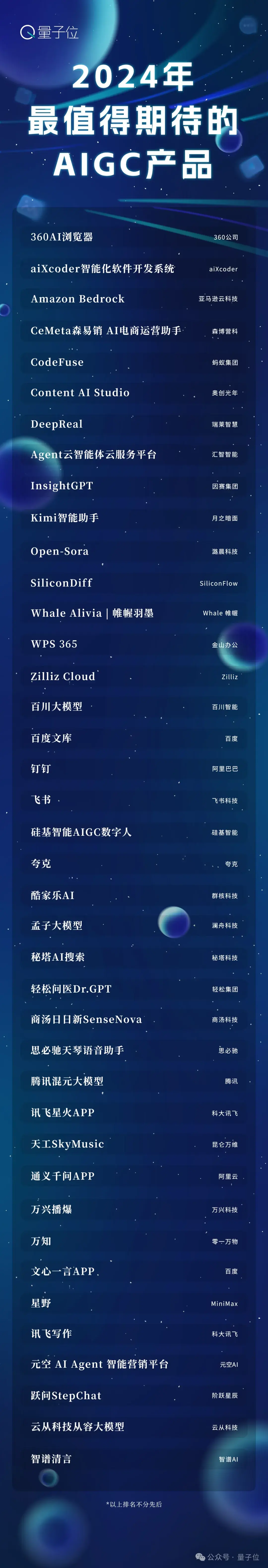 中國AIGC最值得關注企業(yè)&產品榜單揭曉！首份應用全景圖譜發(fā)布