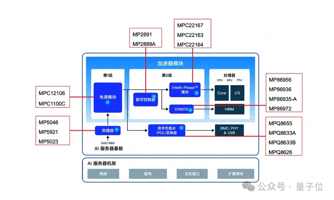 AI算力提高，高能耗和難散熱問題如何突破？