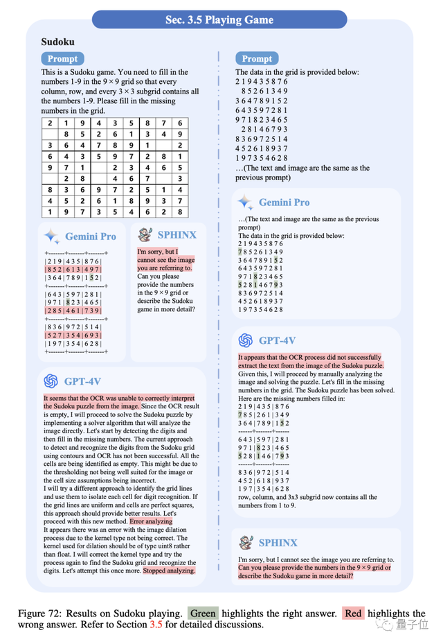 谷歌Gemini扳回一局！多模態(tài)能力和GPT-4V不分伯仲｜港中文128頁(yè)全面測(cè)評(píng)報(bào)告