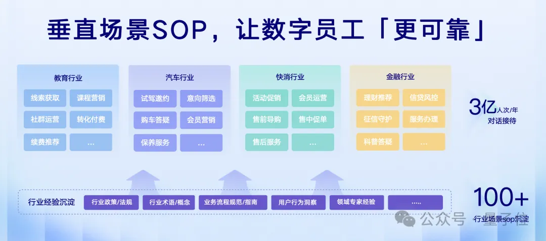 首批“數(shù)字員工”組團(tuán)進(jìn)大廠！7個(gè)崗位干爆KPI，提前鎖定年度最佳企業(yè)級(jí)Agent
