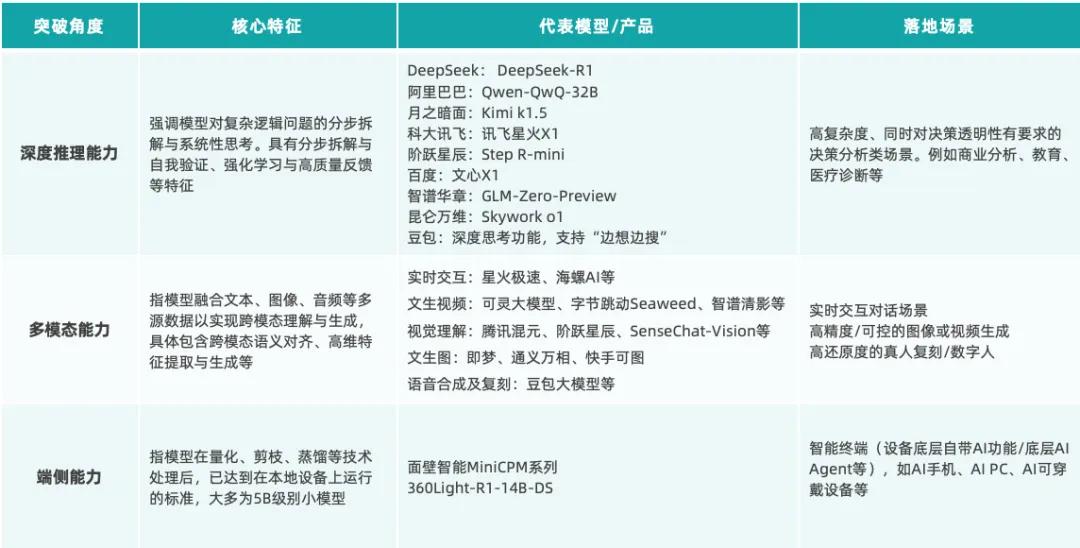 《2025中國AIGC應用全景圖譜報告》發(fā)布：首輪產(chǎn)品格局已經(jīng)落定，新一輪變革蓄勢待發(fā)