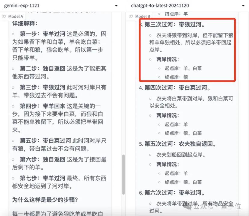 谷歌Gemini突發(fā)試驗版模型，重回競技榜第一！GPT-4o只領(lǐng)先了1天