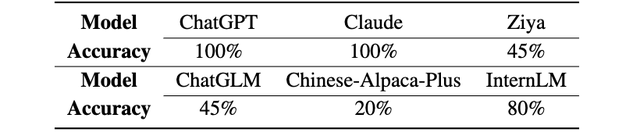 商湯AI Agent把打工玩明白了