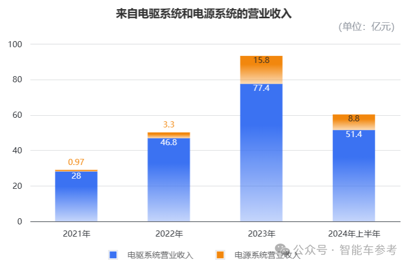 小米電機(jī)供應(yīng)商沖刺485億IPO，團(tuán)隊(duì)出身華為，產(chǎn)品保時(shí)捷也在用