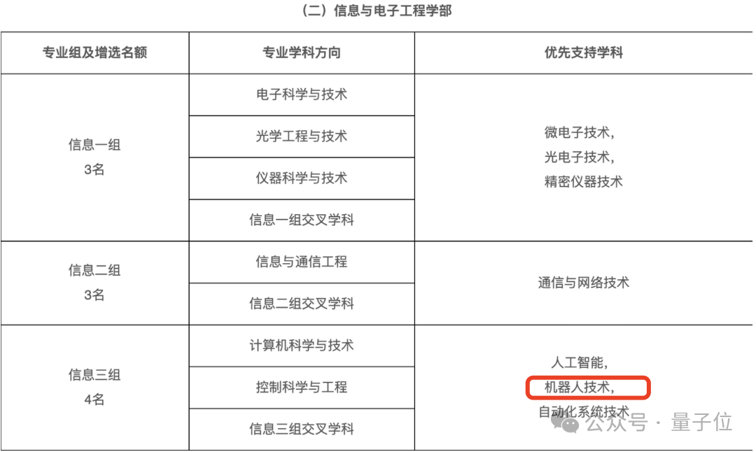 清北浙領跑兩院新院士候選！最年輕被提名人39歲