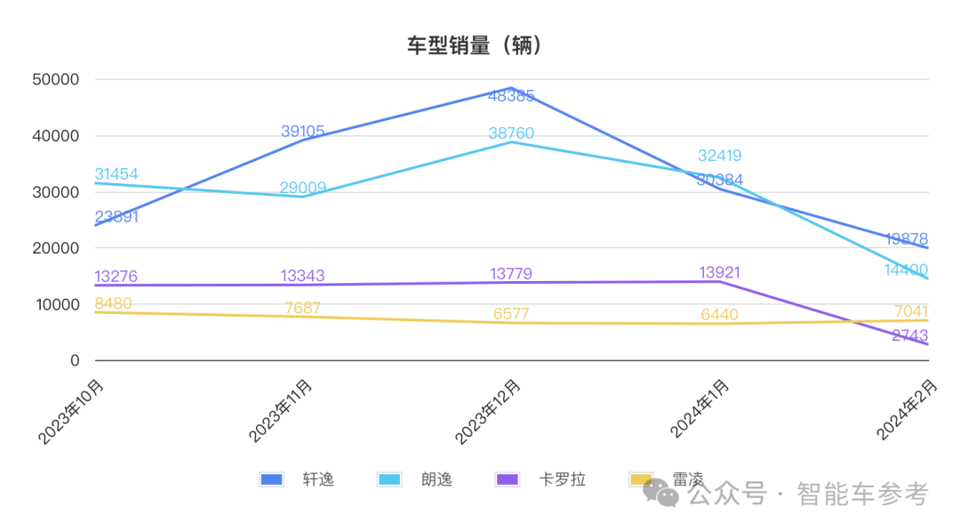 比亞迪一天入賬16.5億，研發(fā)超特斯拉，銷量超寶馬成全球十大
