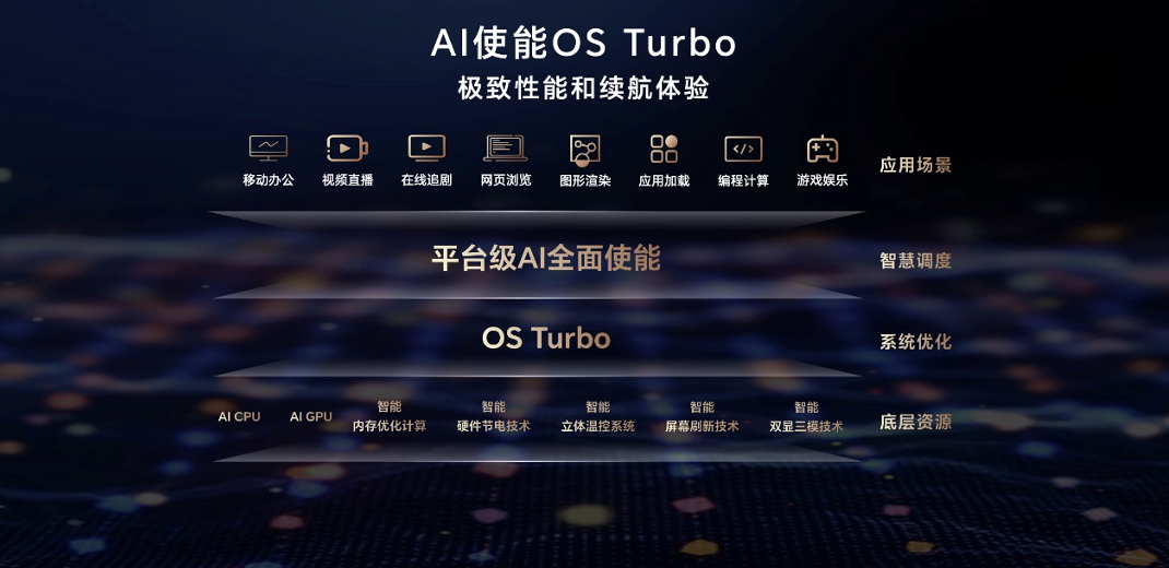 用AI重構(gòu)PC，榮耀筆記本AI PC技術(shù)正式發(fā)布