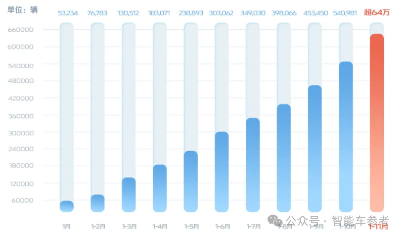 長(zhǎng)安汽車(chē)，一口氣買(mǎi)了1500000個(gè)激光雷達(dá)