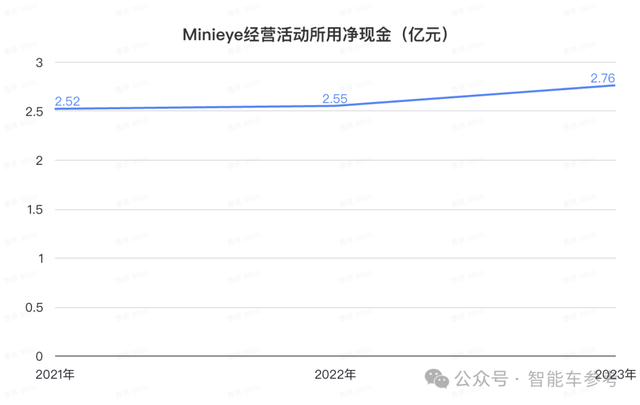 華科系智駕公司赴港IPO，10年吸金15億，收入國(guó)內(nèi)前三