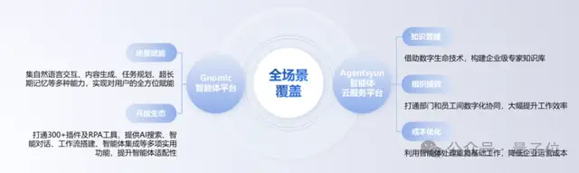 Agent云服務(wù)，不止做平臺｜量子位·視點 x 匯智智能