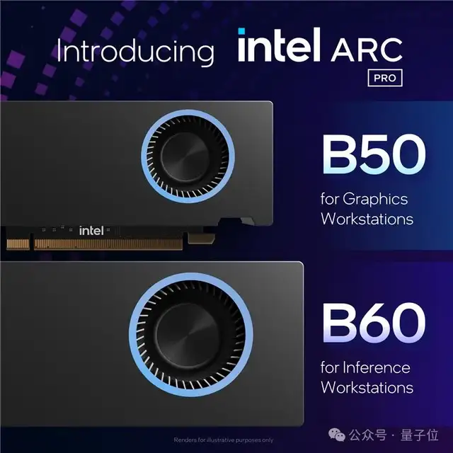 英特爾新顯卡拉爆性價比！24GB顯存售價3600+，網(wǎng)友：買它