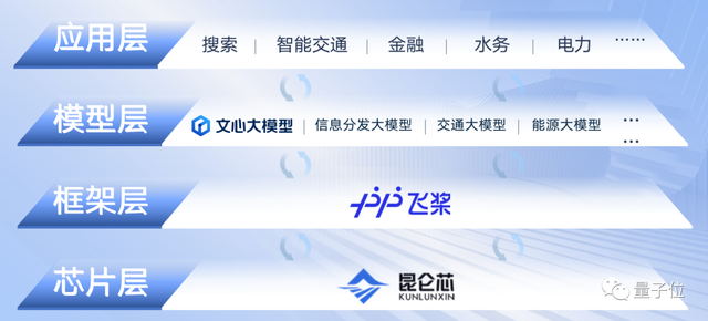 李彥宏：大模型即將改變世界，百度要第一個把全部產(chǎn)品用大模型重做一遍
