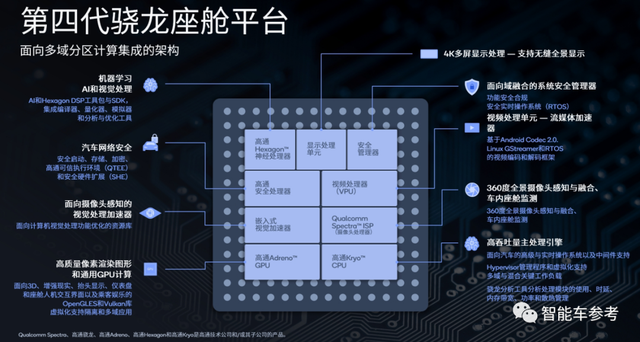 5nm驍龍8295正式量產(chǎn)上車，智能車機(jī)進(jìn)化成這樣了