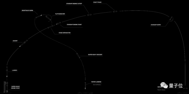 SpaceX星艦爆炸，馬斯克發(fā)來賀電