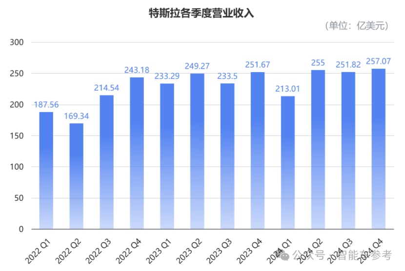 馬斯克承認(rèn)FSD還搞不定中國公交車道，入華窘境核心還是技術(shù)
