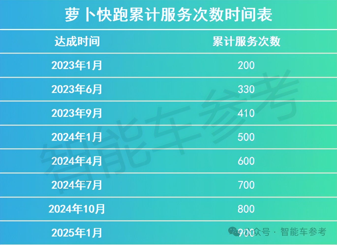 一夜之間，蘿卜快跑拿掉了所有安全員