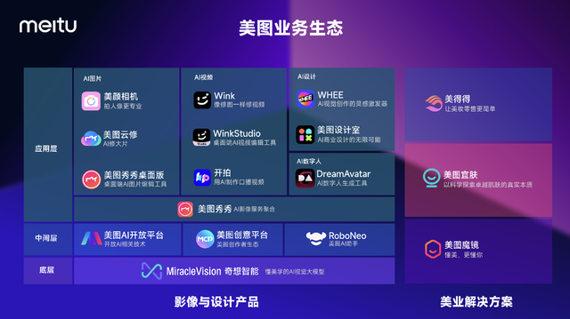 美圖視覺大模型將向公眾開放，福建省第一家