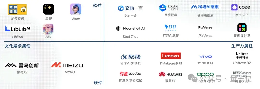 中國AIGC最值得關注企業(yè)&產品榜單揭曉！首份應用全景圖譜發(fā)布