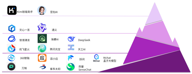 AI智能助手產(chǎn)品分析報(bào)告 | 量子位智庫(kù)