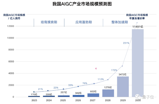 李彥宏：大模型即將改變世界，百度要第一個把全部產(chǎn)品用大模型重做一遍