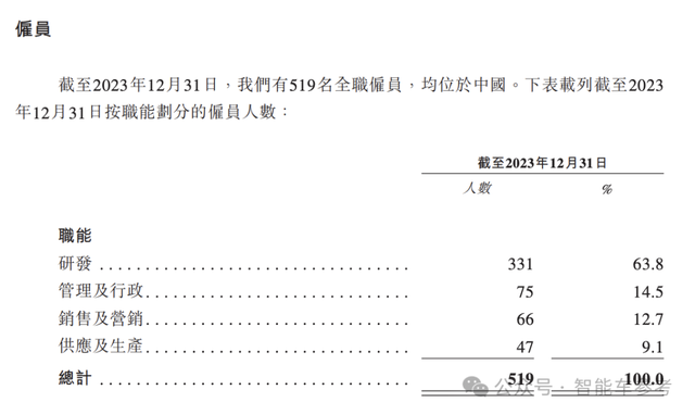 華科系智駕公司赴港IPO，10年吸金15億，收入國(guó)內(nèi)前三