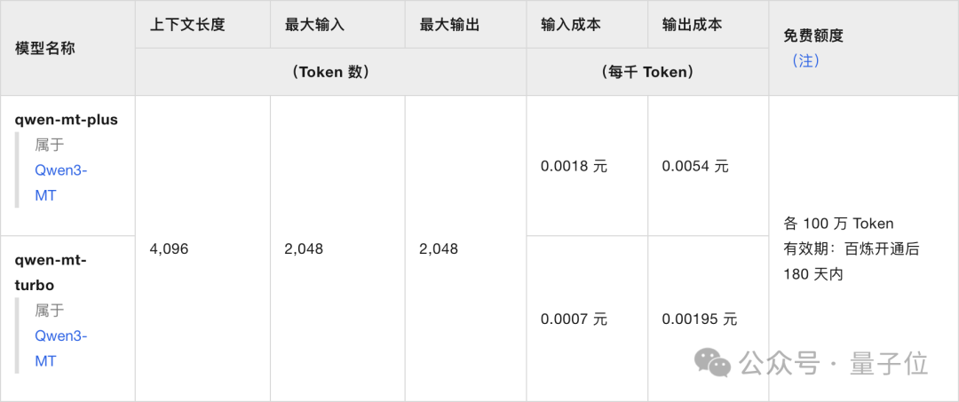 實測Qwen-MT翻譯模型，確實又快又好