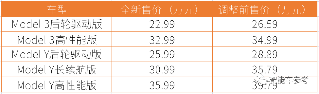 16家車企約定不打價格戰(zhàn)，特斯拉、比亞迪、蔚小理都參與了