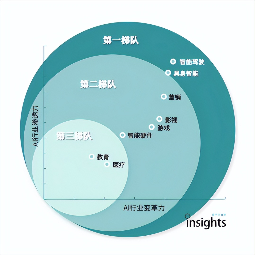 《2024年度AI十大趨勢(shì)報(bào)告》重磅發(fā)布！技術(shù)創(chuàng)新、產(chǎn)品洗牌、行業(yè)動(dòng)態(tài)一文看盡